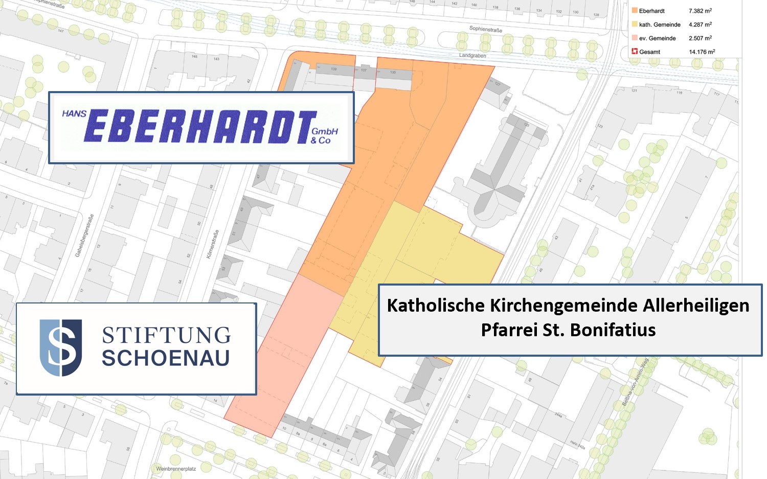 vorhabentraeger akt